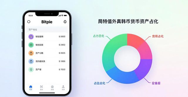 用Bitpie钱包跟踪投资组合，资产变化随时查