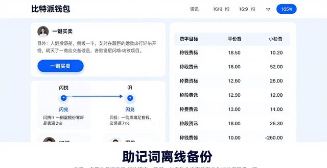 比特派钱包币币兑换风险_比特派钱包trx_从比特派钱包官方网站获取的用户评价与真实反馈分享