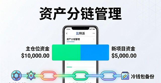 下载比特派后，资产该怎么分？教你按需调配