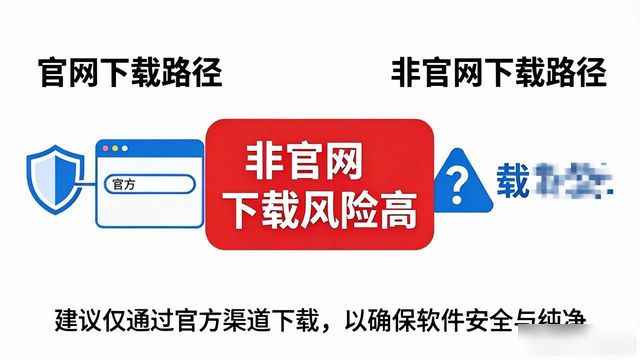 如何判断Bitpie各版本下载是否正规？