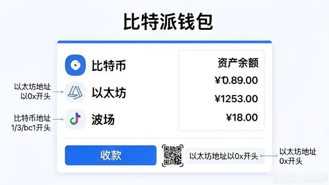 比特派钱包怎么用？新手教程+常见问题解答