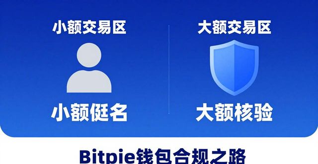 How Bitpie Wallet Ensures Regulatory Compliance_How Bitpie Wallet Ensures Regulatory Compliance_How Bitpie Wallet Ensures Regulatory Compliance