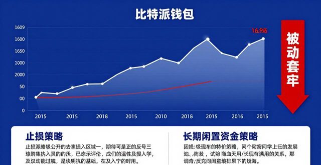 比特派钱包财务分析入门：手把手教你看懂链上资产
