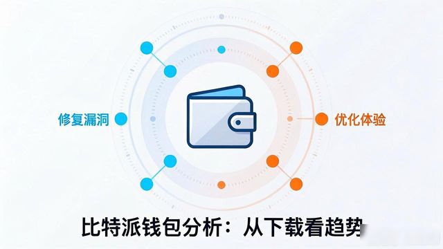 比特派钱包分析：从下载看趋势