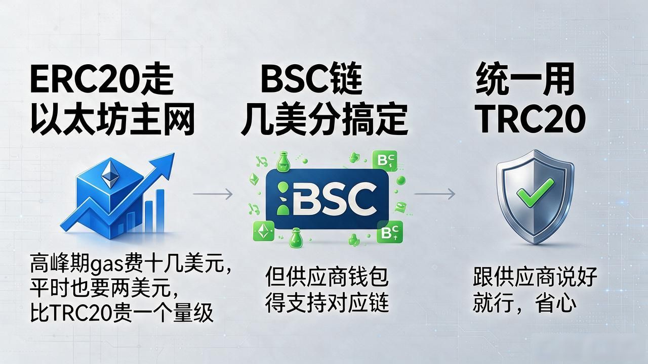 数字货币付汇手续费一般收几个点？USDT付海外货款怎么算最省
