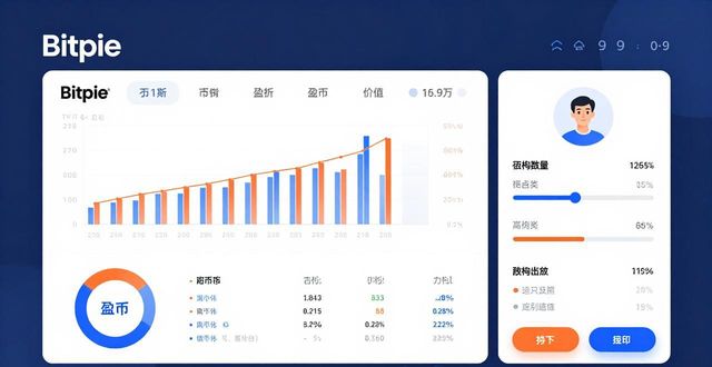 Bitpie 数据分析工具：用数据指导投资更靠谱
