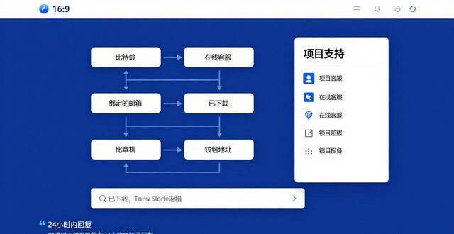 比特派下载网址怎么找项目支持