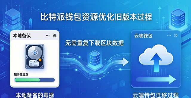 比特派钱包app官方下载中文版的资源优化与整合_比特派钱包使用方法_2021比特派钱包使用视频