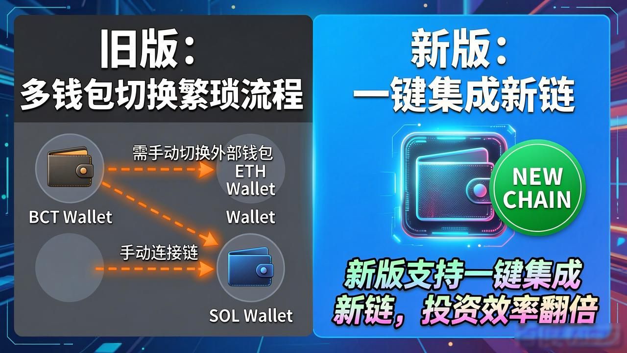 比特派最新版怎么下？这样操作投资效率翻倍