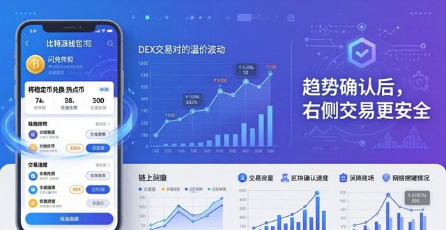 比特派下载后如何看懂行情趋势？