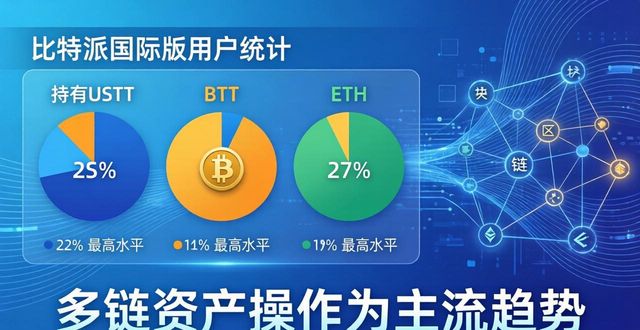比特派钱包trx_比特派钱包国际版的用户统计与分析_比特派钱包百度百科