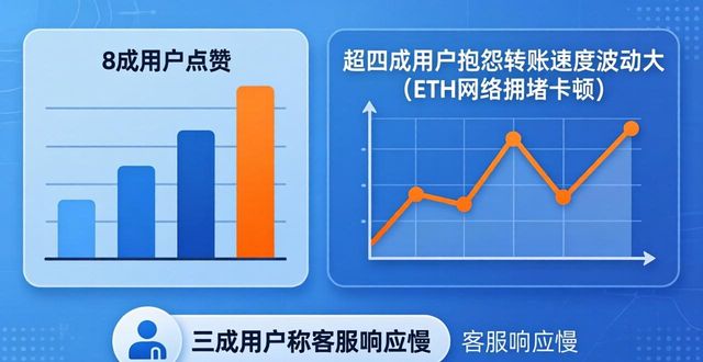 BitPie钱包用户满意度出炉：8成用户点赞，槽点集中在这两点