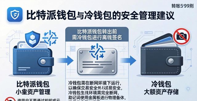 比特派钱包与冷钱包：这样管理更安全