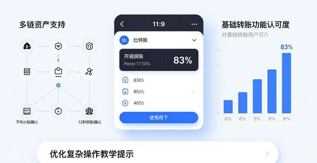 比特派钱包官方下载 真实用户体验与满意度分析