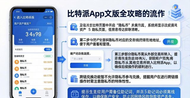 比特派app中文版隐私币支持全攻略