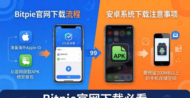 Bitpie官网下载必看：掌握这几点要求