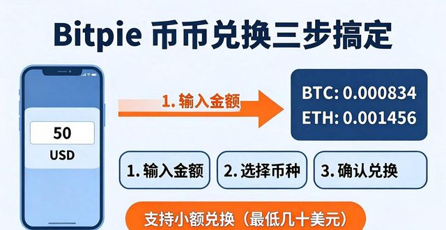 Bitpie币币兑换三步搞定